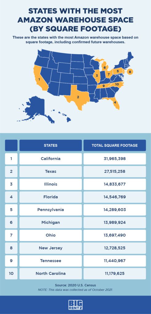 Amazon warehouses by state