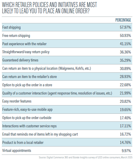 2025_Omnichannel_Report_Page11