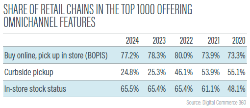 2025_Omnichannel_Report_Page7