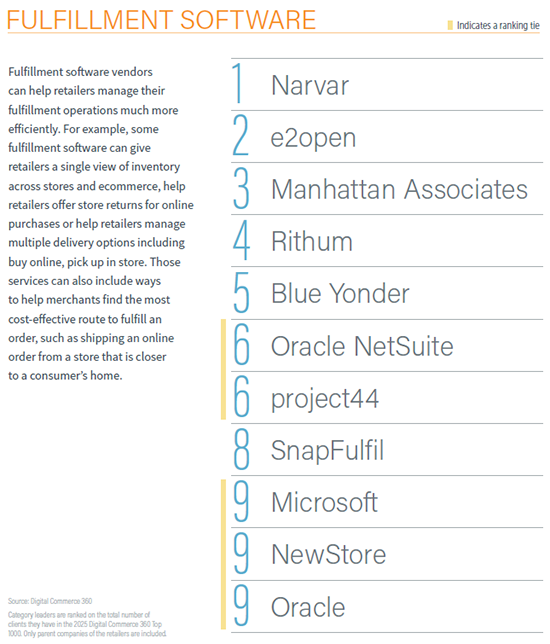 1125_DC360_LeadingVendors_Product_Sample