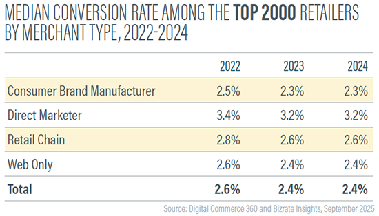 2025_ConversionReport_MedianConversionRate